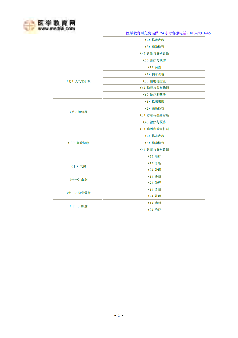 临床助理医师考试大纲-呼吸系统.pdf 第2页