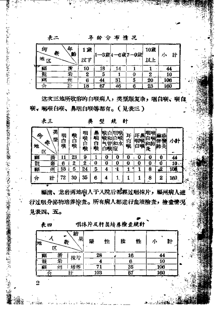 中医临床经验汇编 第五辑.pdf 第4页