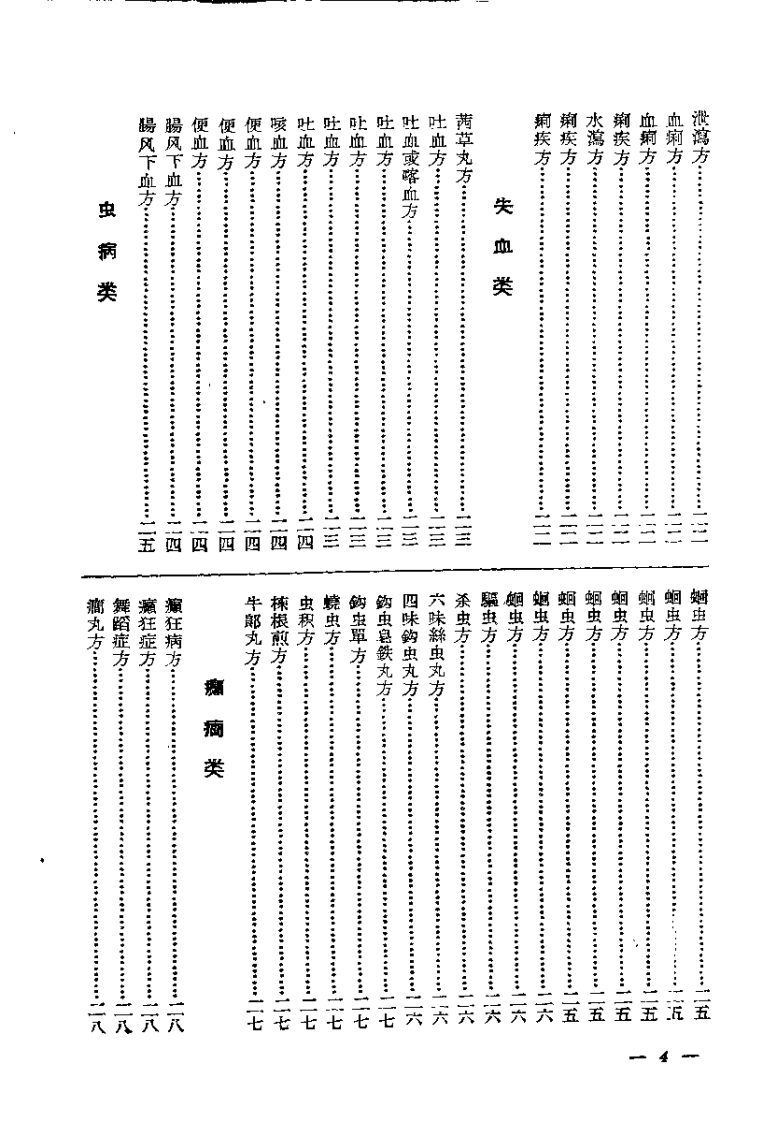 中医秘方验方汇编 第二集.pdf 第5页