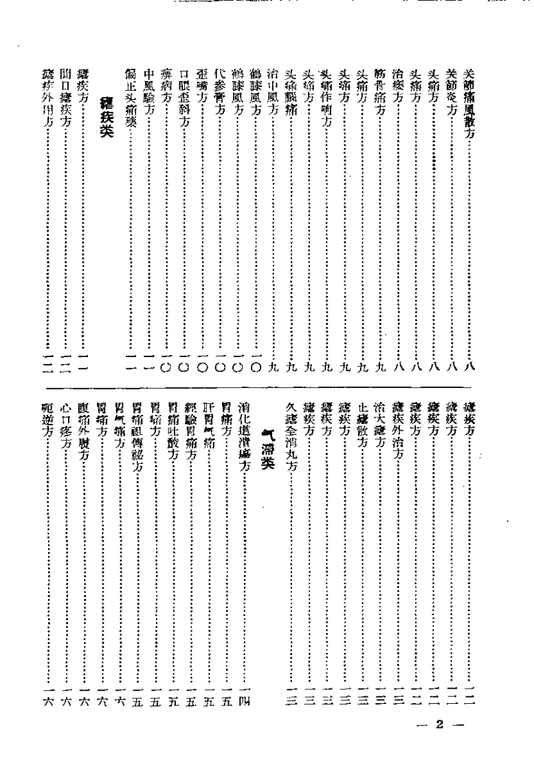 中医秘方验方汇编 第一集.pdf 第3页