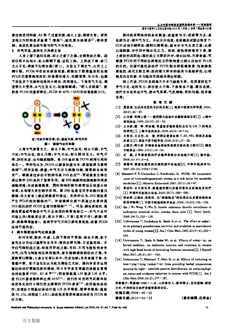 从古中医学解析多囊卵巢综合征.pdf 第2页