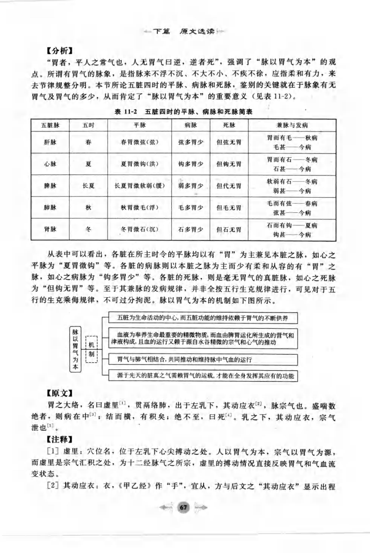05.笔记图解.黄帝内经_部分2.pdf 第5页