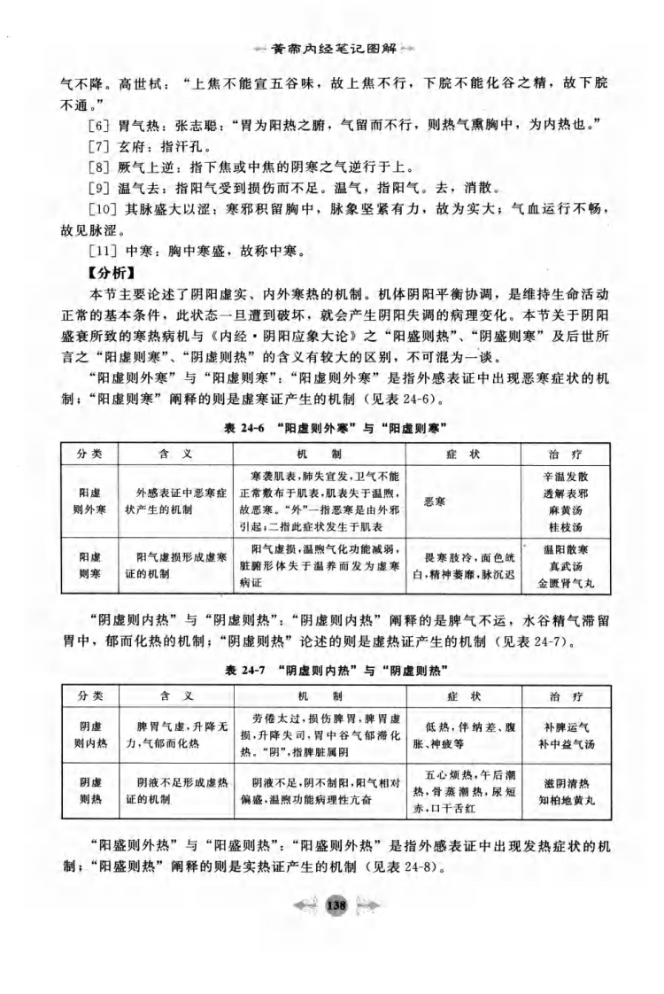 05.笔记图解.黄帝内经_部分3.pdf 第4页