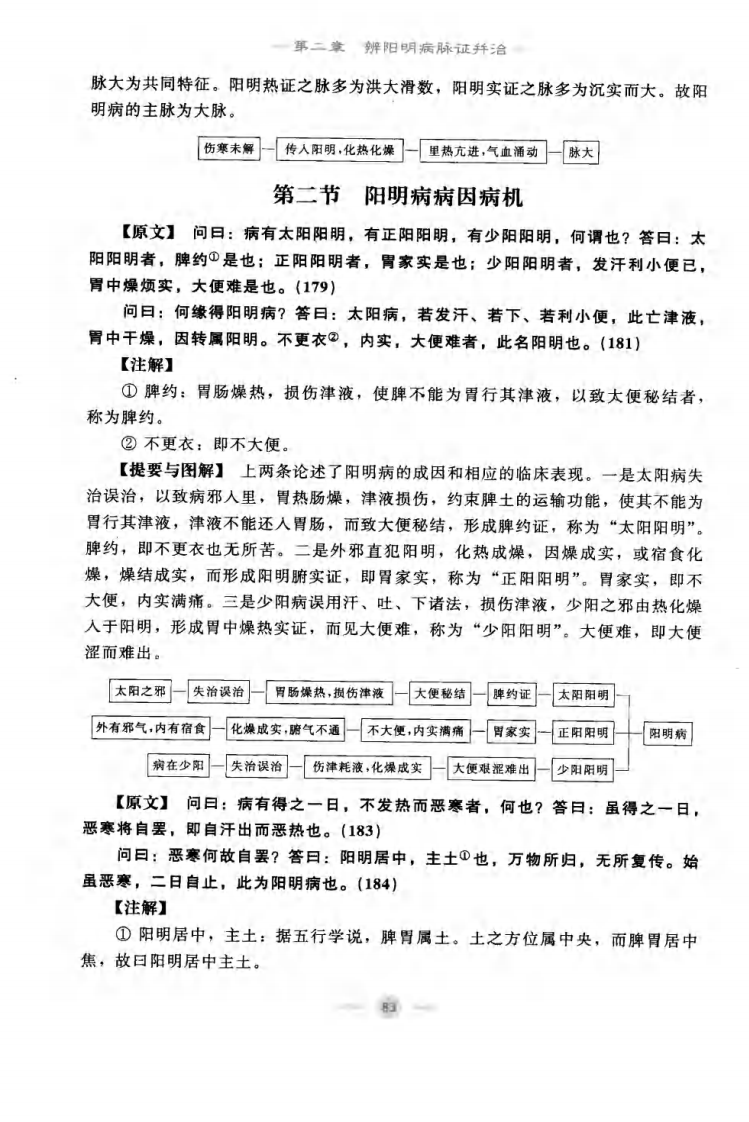 06.笔记图解.伤寒论_部分2.pdf 第1页