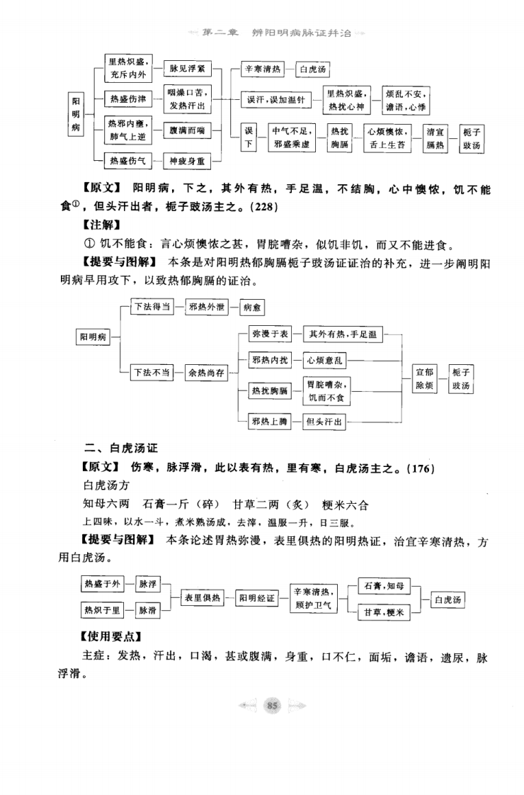 06.笔记图解.伤寒论_部分2.pdf 第3页