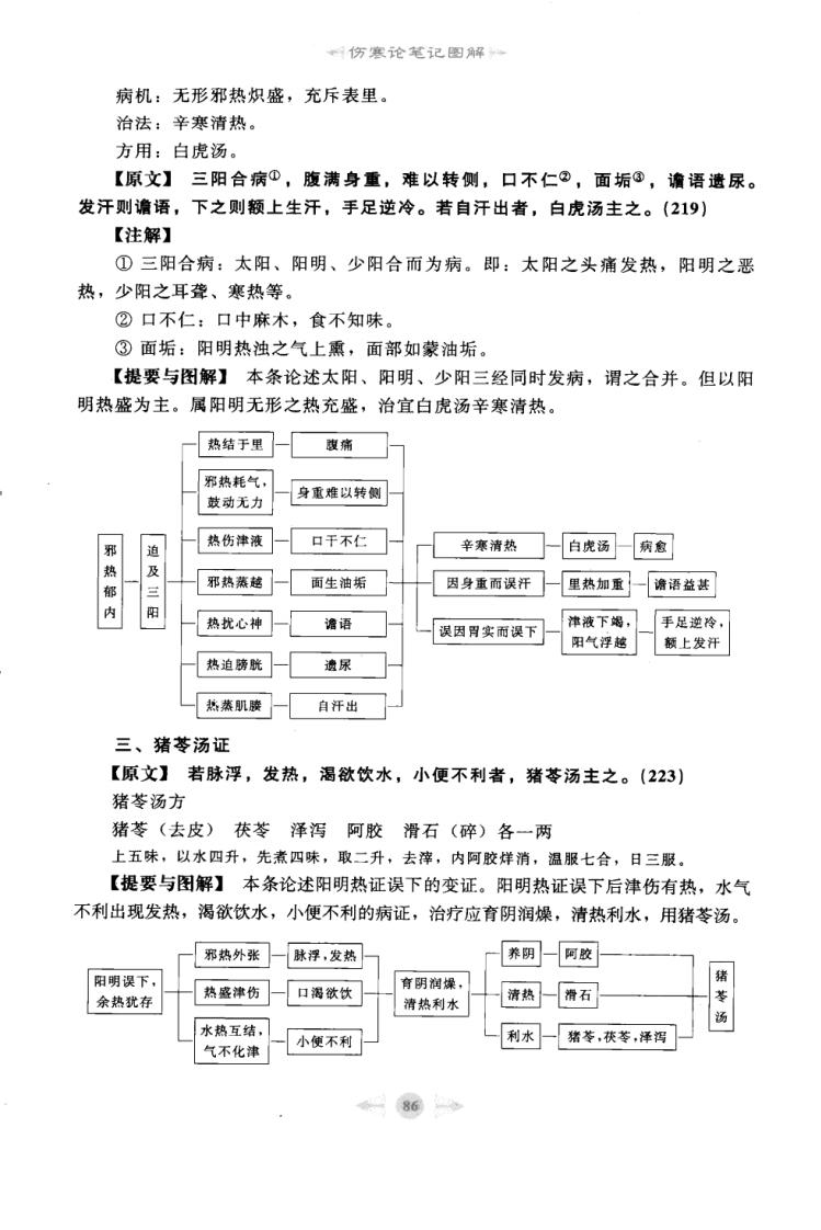 06.笔记图解.伤寒论_部分2.pdf 第4页