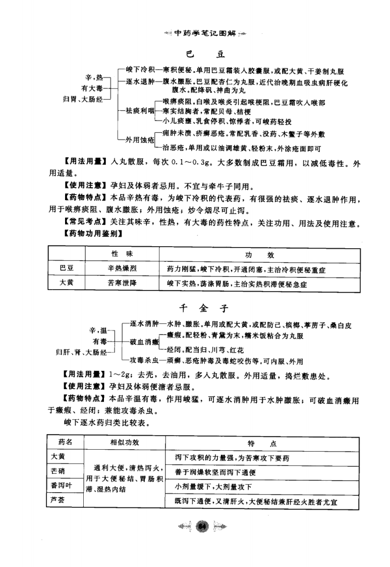 03.笔记图解.中药学_部分2.pdf 第1页