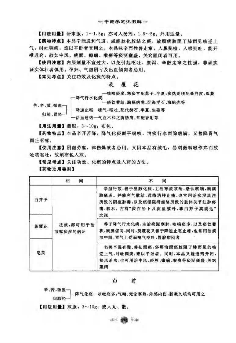 03.笔记图解.中药学_部分3.pdf 第1页