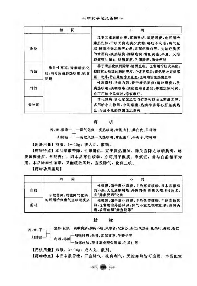 03.笔记图解.中药学_部分3.pdf 第5页