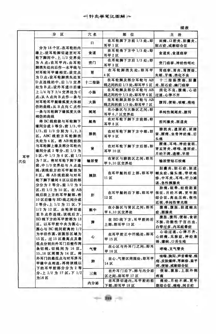 08.笔记图解.针灸学_部分2.pdf 第5页