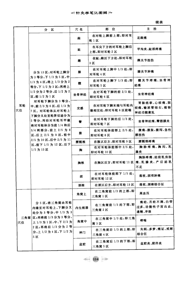 08.笔记图解.针灸学_部分2.pdf 第3页