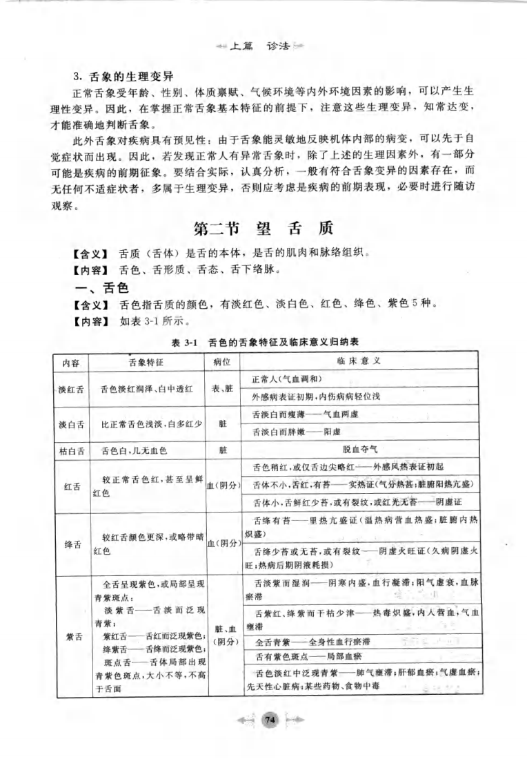 02.笔记图解.诊断学_部分2.pdf 第4页