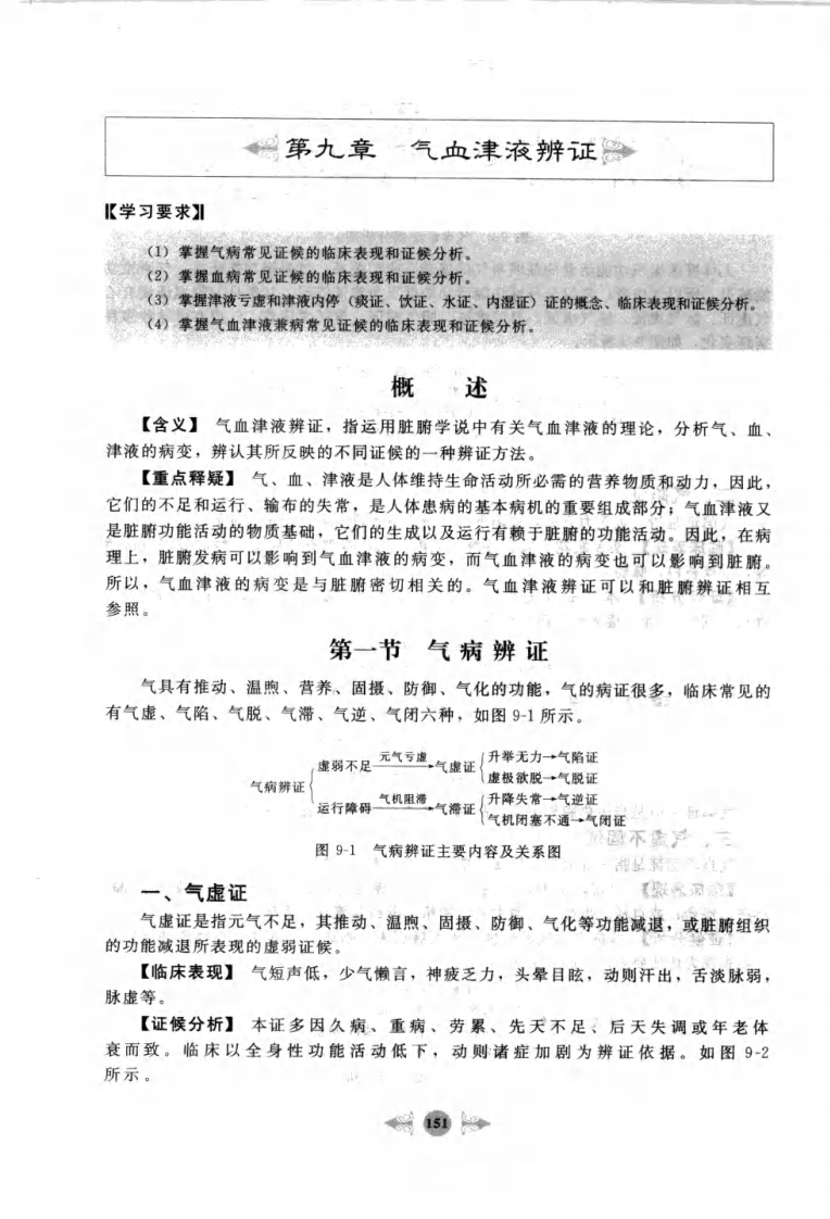 02.笔记图解.诊断学_部分3.pdf 第3页