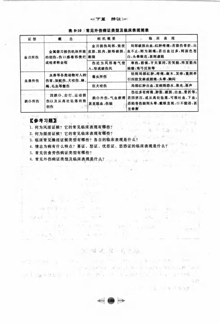 02.笔记图解.诊断学_部分3.pdf 第2页