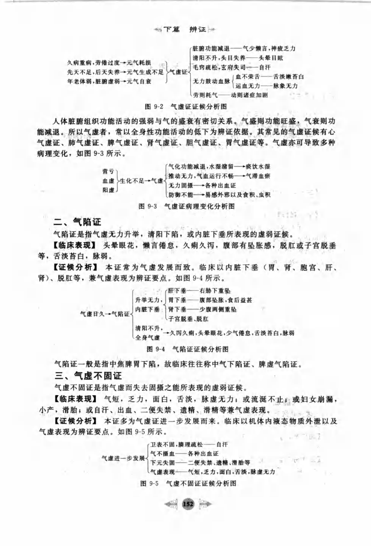 02.笔记图解.诊断学_部分3.pdf 第4页