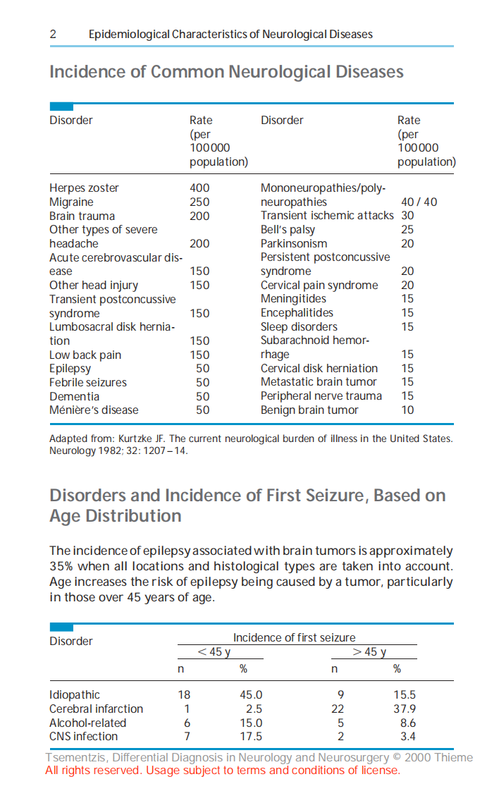 神经学和神经外科的鉴别诊断（高清英文版）Differential Diagnosis in Neurology and Neurosurgery (Thieme 2000).pdf 第2页