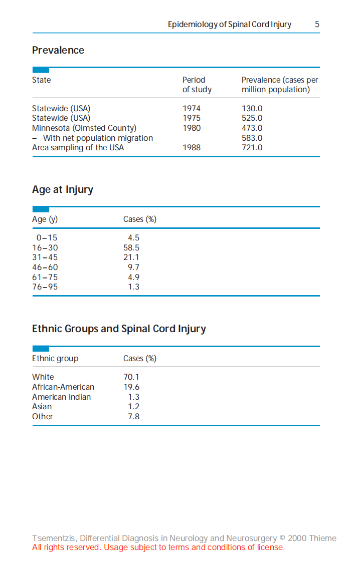 神经学和神经外科的鉴别诊断（高清英文版）Differential Diagnosis in Neurology and Neurosurgery (Thieme 2000).pdf 第5页