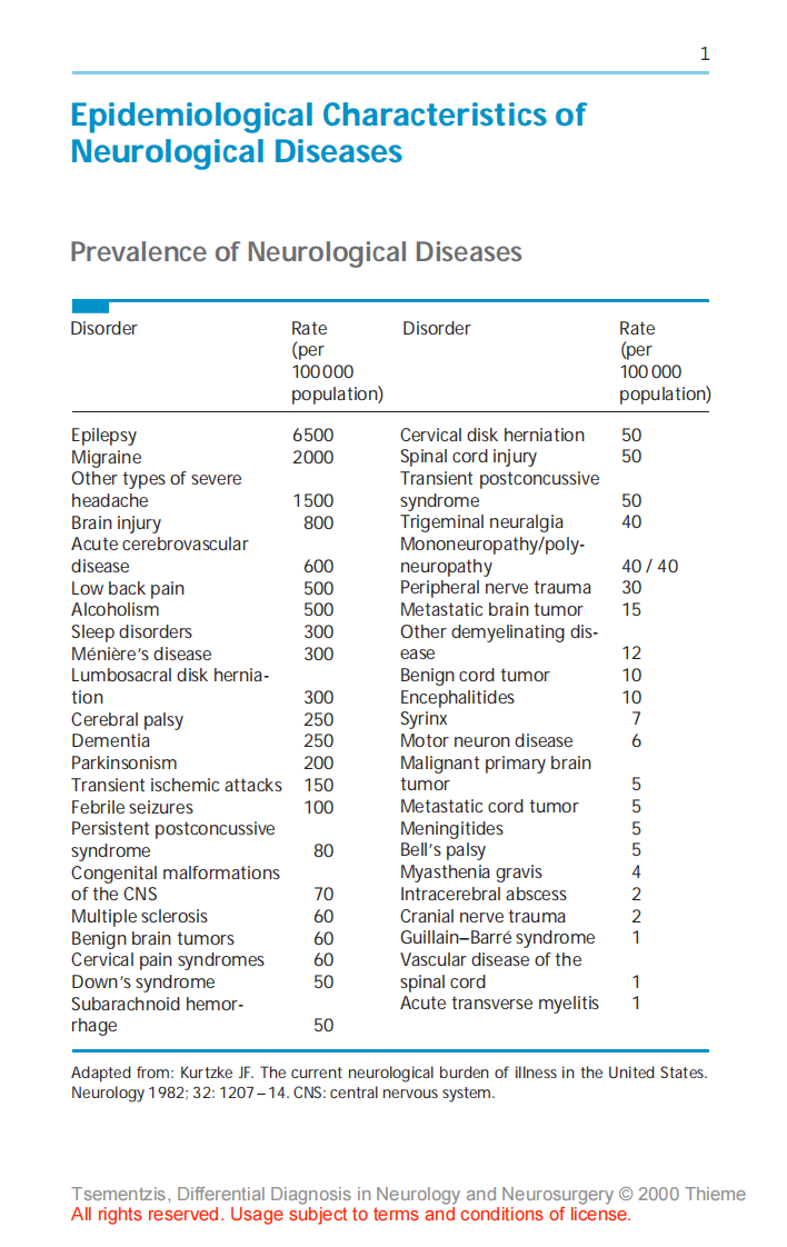 神经学和神经外科的鉴别诊断（高清英文版）Differential Diagnosis in Neurology and Neurosurgery (Thieme 2000).pdf 第1页