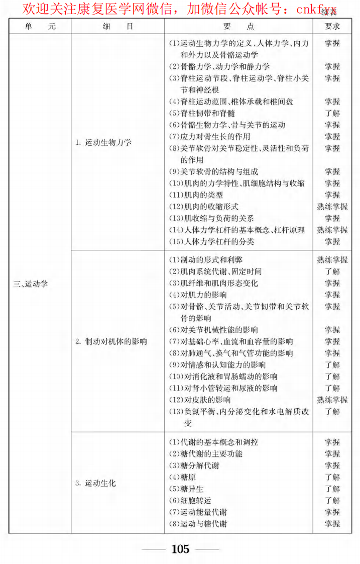 卫生专业技术资格考试考试大纲康复技术－师.pdf 第3页