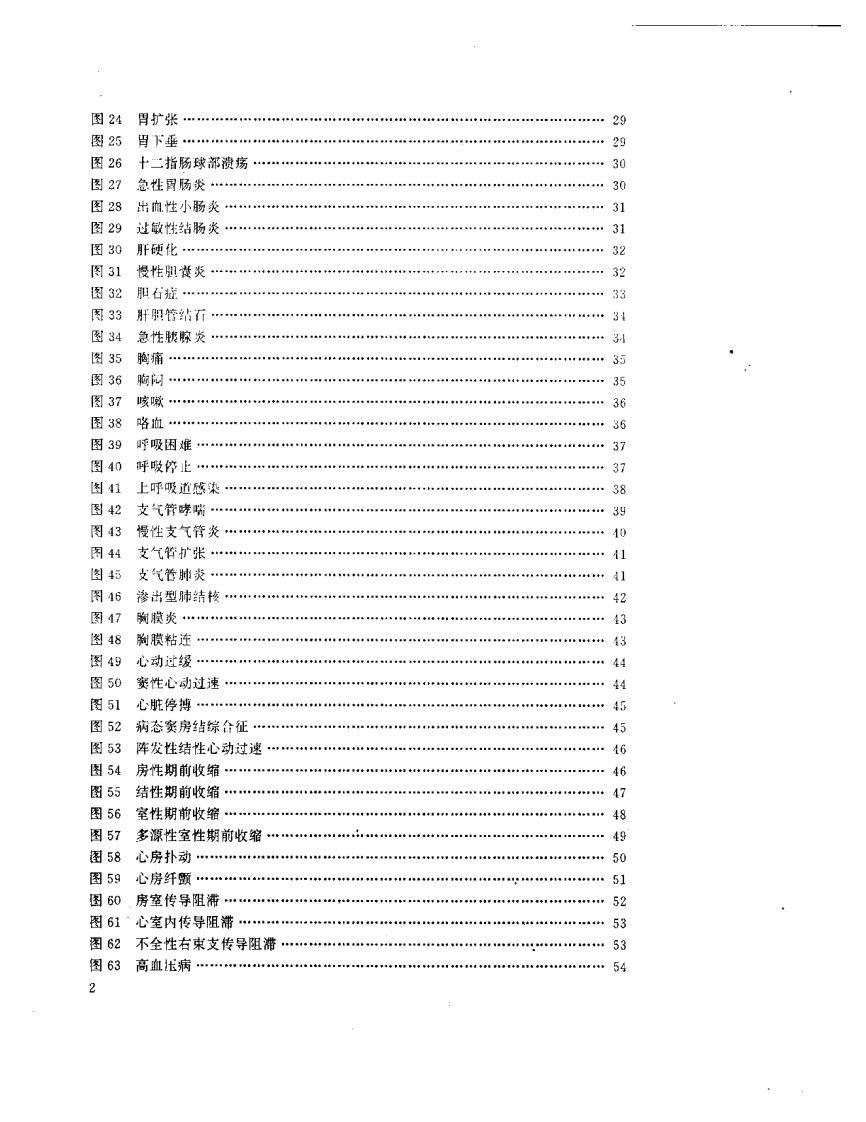 耳背穴位疗法图解.pdf 第2页