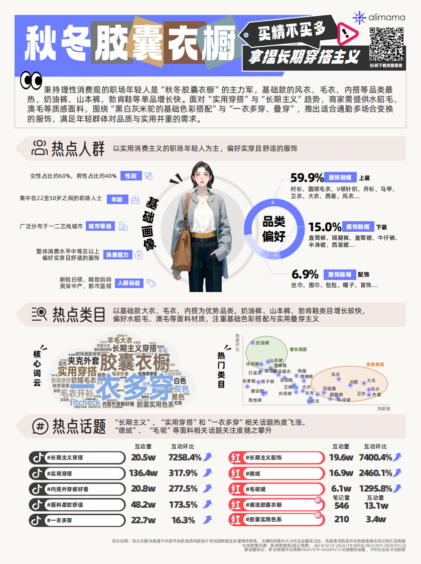 阿里巴巴 2024年阿里妈妈热点指南VOL.18.pdf 第4页