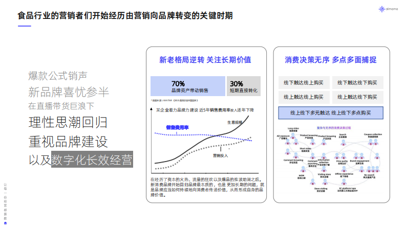 阿里妈妈2024食品饮料行业全域SIGHT人群运营白皮书30页.pdf 第4页