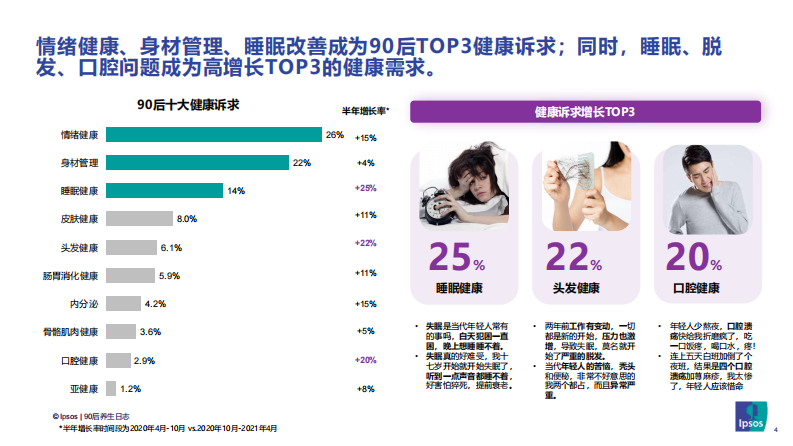 盖普索 90后养生日志.pdf 第4页