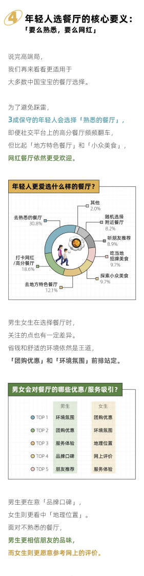 后浪研究所2024年轻人下馆子报告10页.pdf 第5页