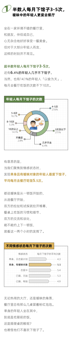后浪研究所2024年轻人下馆子报告10页.pdf 第2页
