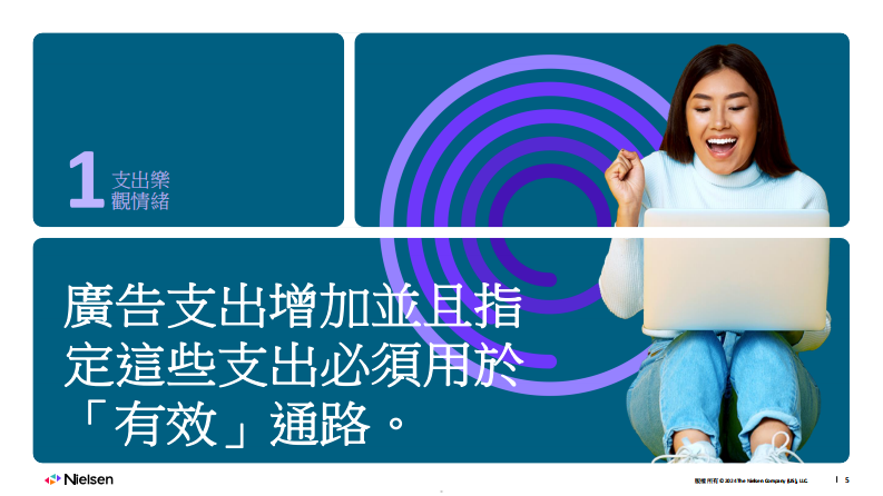 尼尔森 2024年度市场营销报告.pdf 第5页