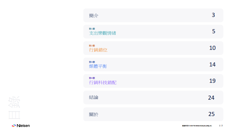 尼尔森 2024年度市场营销报告.pdf 第2页