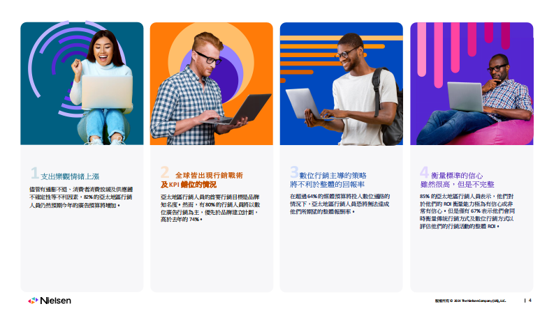 尼尔森 2024年度市场营销报告.pdf 第4页