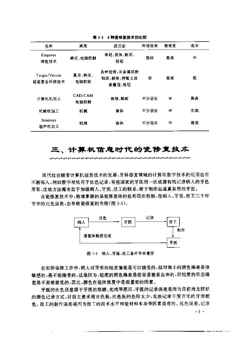 现代口腔烤瓷修复术.pdf 第4页