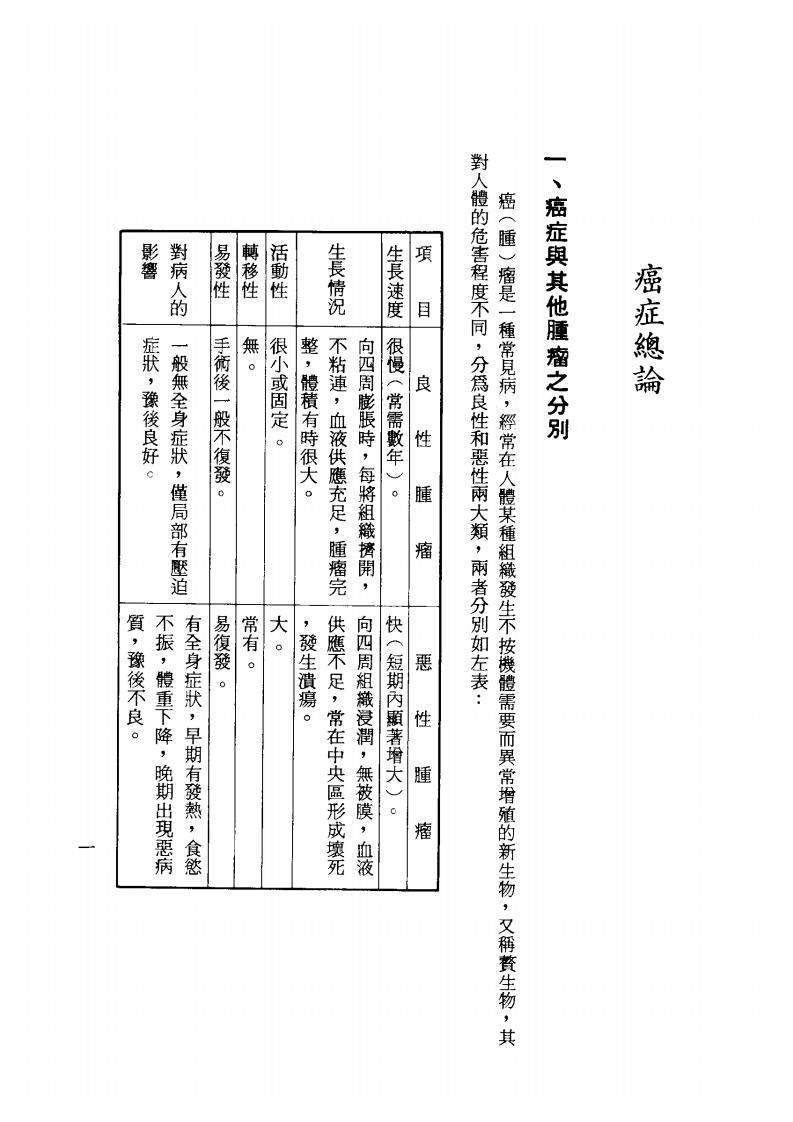 汉方对疑难症之治疗（第二辑）.pdf 第5页