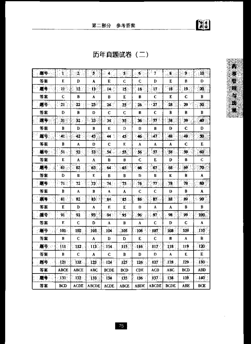 药事管理与法规真题答案与解析.pdf 第2页