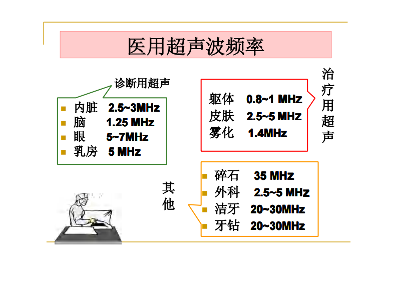 第四节超声波疗法.pdf 第3页
