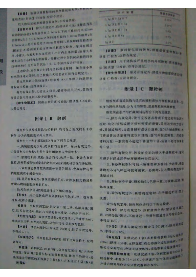 中国药典（2010版）（一部）（附录）.pdf 第4页
