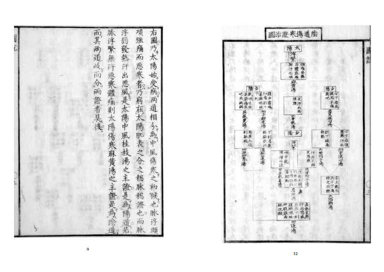 伤寒图说.pdf 第5页