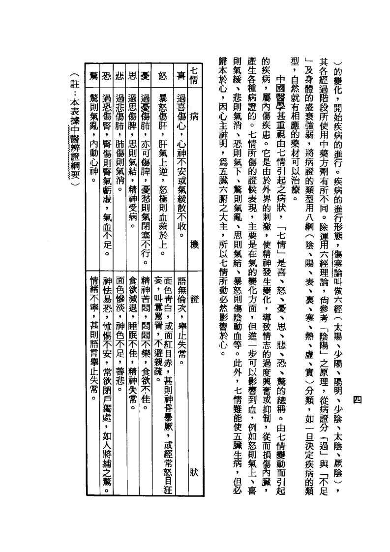 汉方对疑难症之治疗++第一集.pdf 第4页