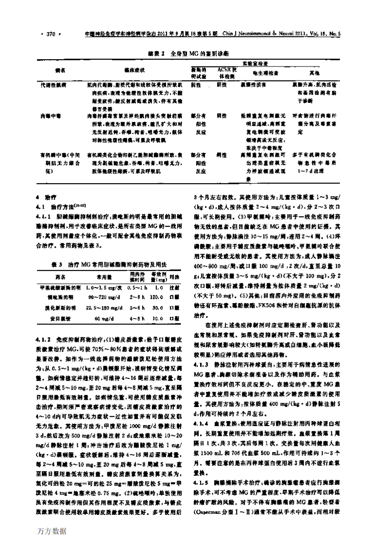 中国重症肌无力诊断和治疗专家共识.pdf 第3页