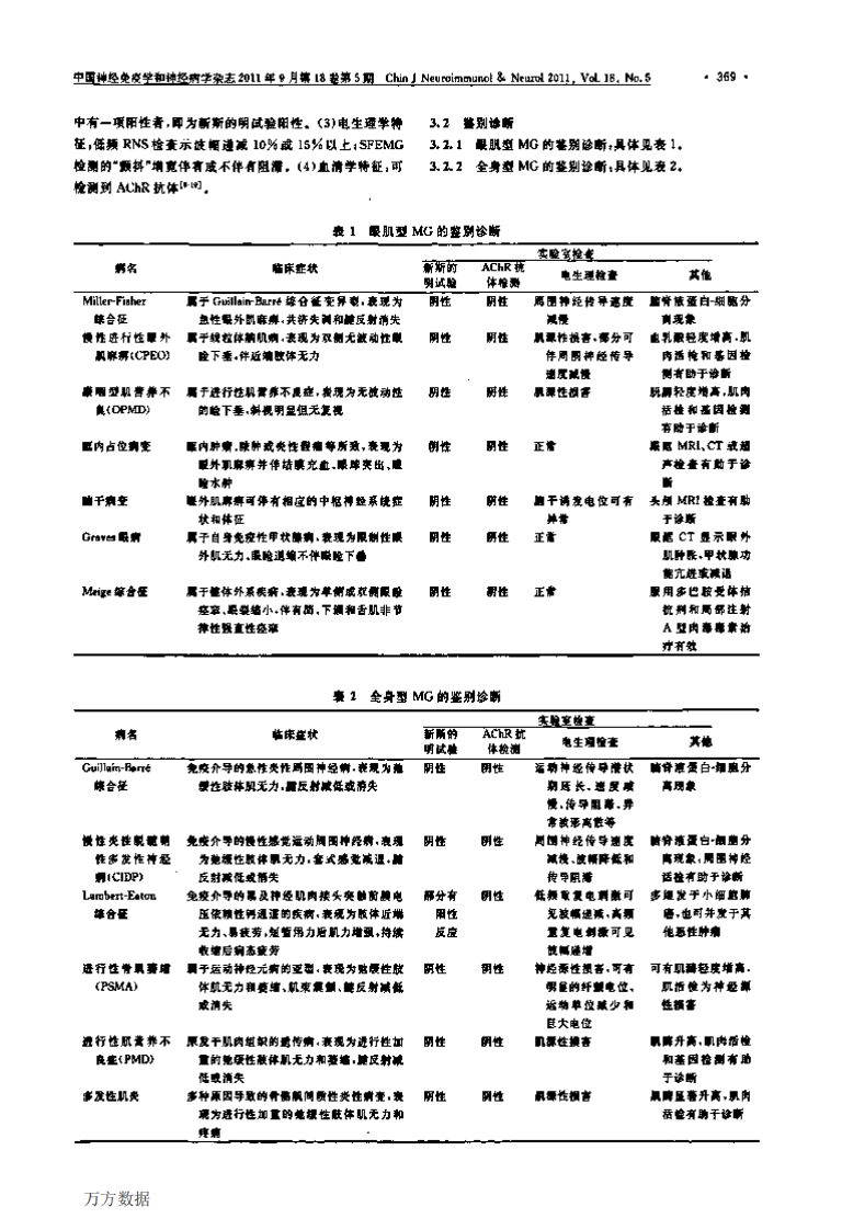 中国重症肌无力诊断和治疗专家共识.pdf 第2页