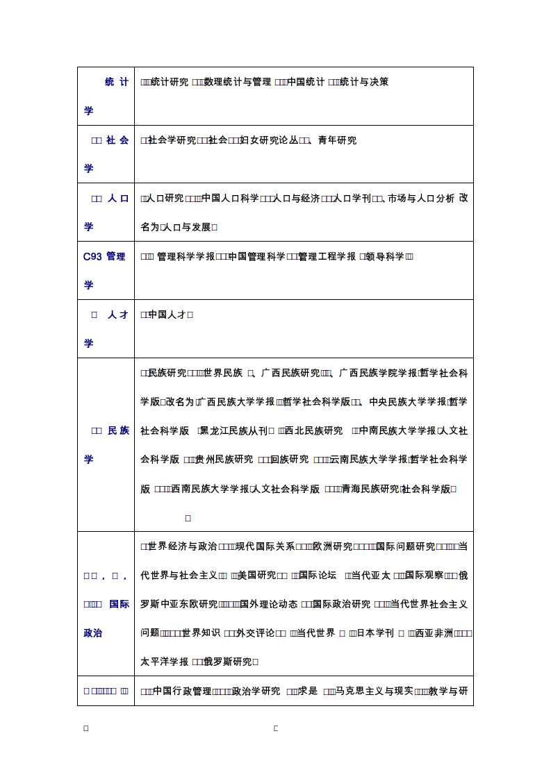 中文核心期刊目录总览(2011).pdf 第4页