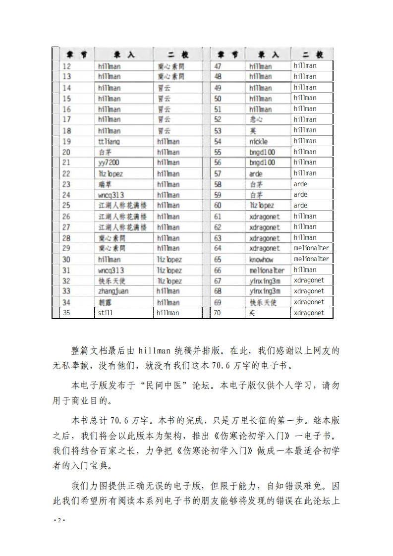 郝萬山講傷寒論.pdf 第4页