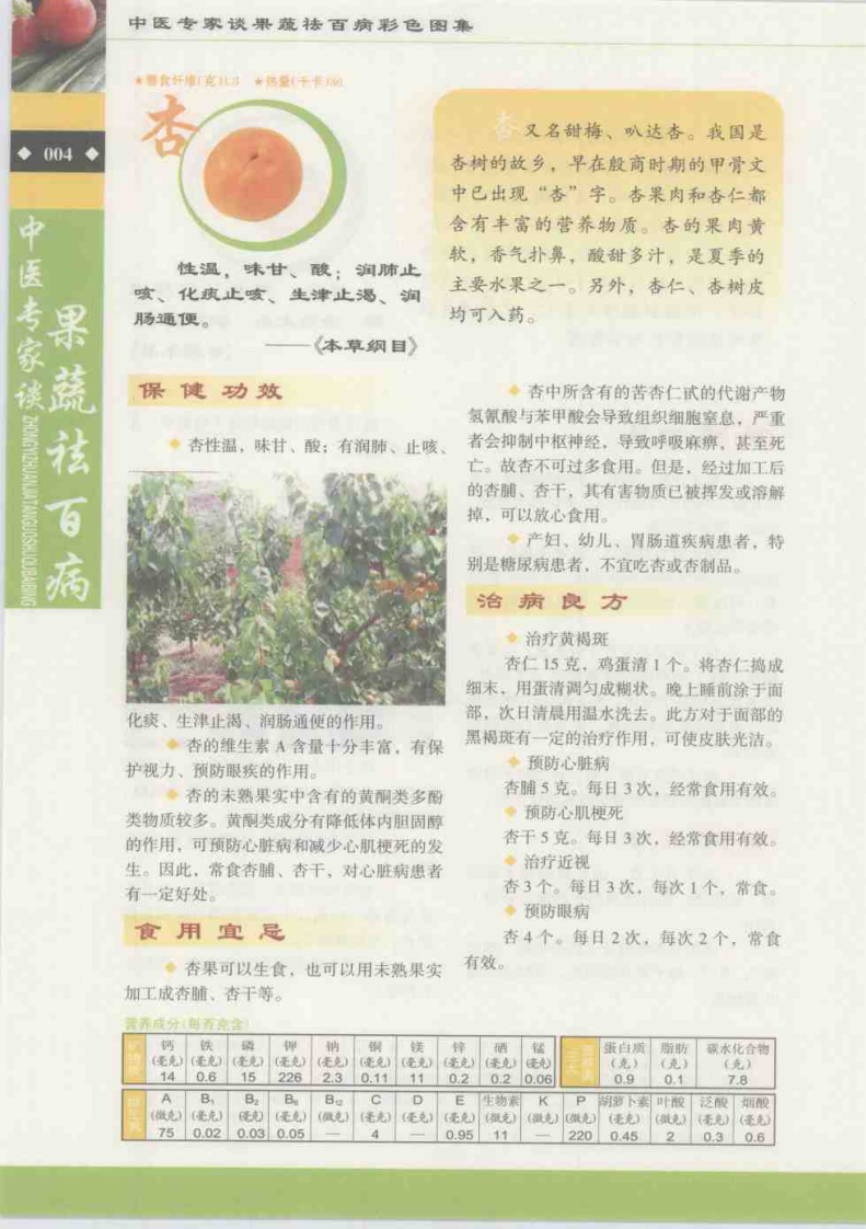 中医专家谈果蔬祛百病（林青）.pdf 第4页