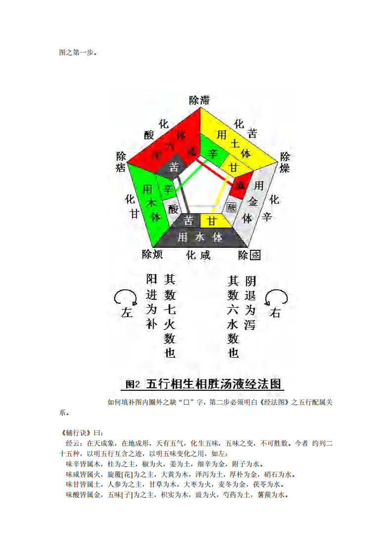 破解《汤液经法图》千古奥秘.pdf 第5页
