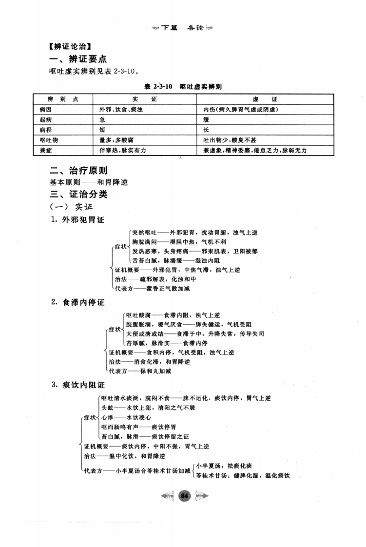 07.笔记图解.中医内科学_部分2.pdf 第2页