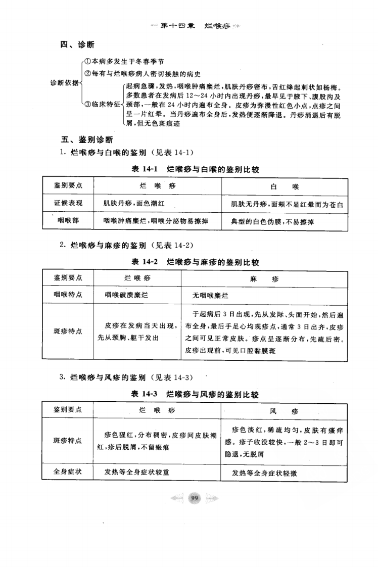 10.笔记图解.温病学_部分2.pdf 第5页