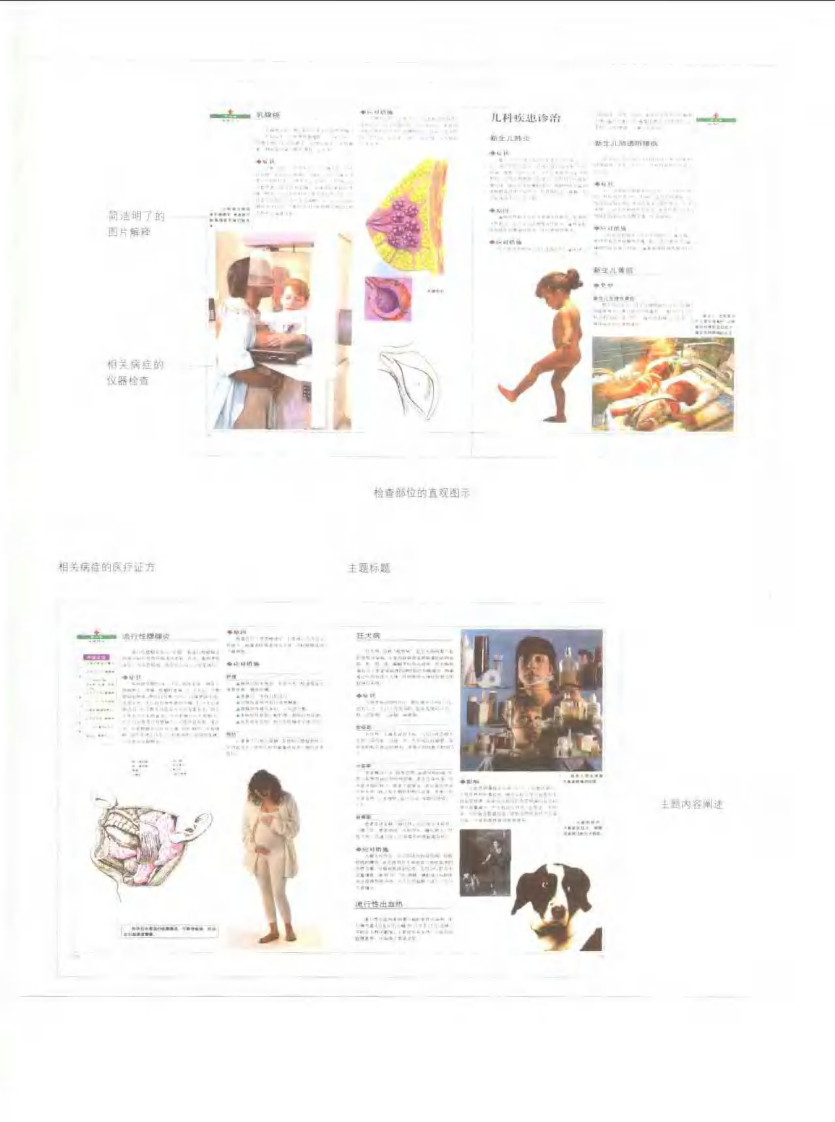 家庭医学图书馆（第三卷）— 疾病防治.pdf 第5页