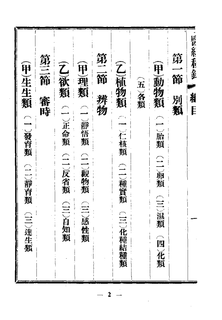 医经秘录（孙思邈）.pdf 第2页