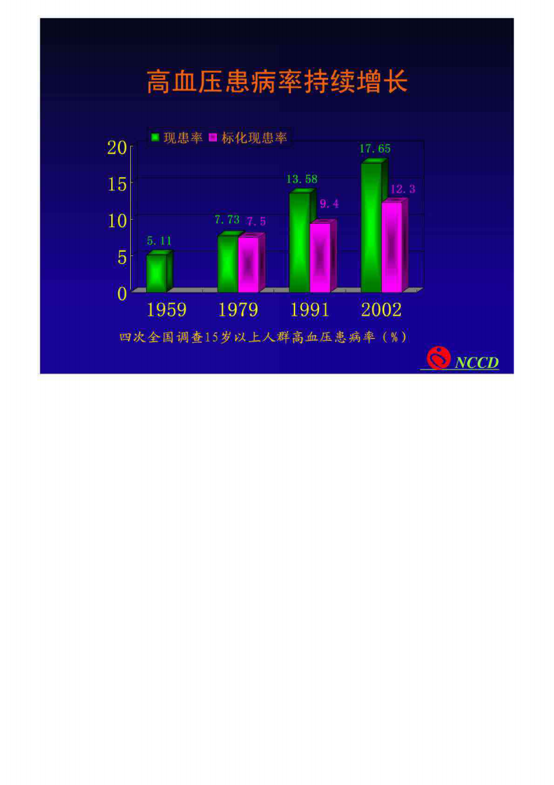 中国高血压防治指南(2010年基层版).pdf 第5页